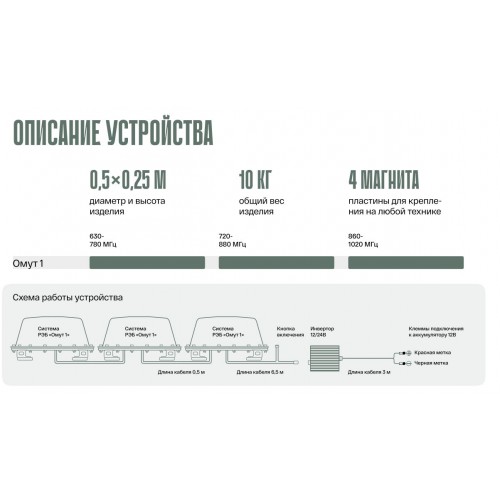 Система РЭБ «ОМУТ-1» в Подольске подавитель FPV-дронoв