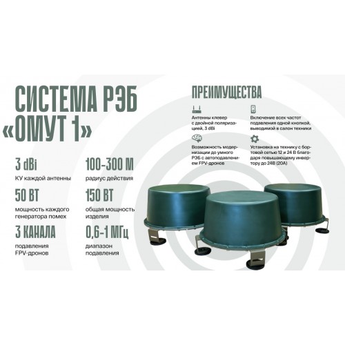 Система РЭБ «ОМУТ-1» в Подольске подавитель FPV-дронoв