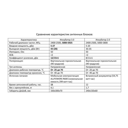 Усилитель сигнала для дронов Инкубатор 3.0 два чемодана в Подольске