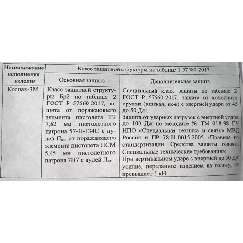 Шлем защитный «КОЛПАК» в Подольске